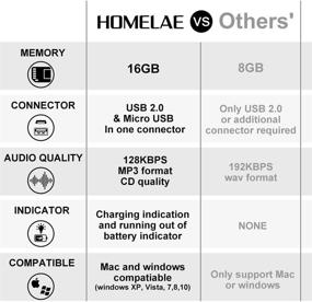 img 1 attached to USB Мини-цифровой голосовой рекордер: двухканальный USB диктофон для лекций, встреч и не только.