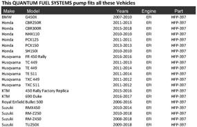 img 2 attached to HFP-397-U Fuel Pump with Strainer Replacement for Kawasaki Ninja 650R EX650/Versys 650 KLE650 EFI (2006-2014) - Upgraded Replaces OEM 49040-0026