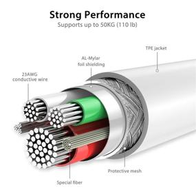 img 3 attached to ⚡ Powerful Original Charger: Lightning Compatible & Industrial Electrical Certified