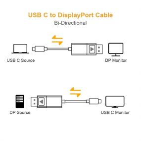 img 1 attached to CableCreation Bi-Directional DisplayPort Compatible with Support