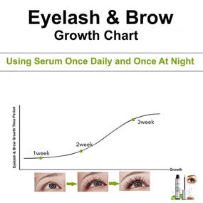 img 2 attached to Enhance Your Natural Beauty with Our Natural Eyelash & Brow Growth Serum Booster: Longer, Thicker, Healthier Eyelashes & Eyebrows!