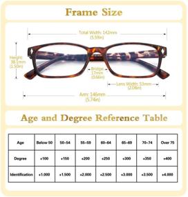 img 2 attached to 👓 Pack of 4 Spring Hinge Reading Glasses for Men & Women - Ideal for Readers