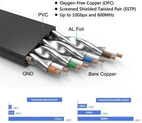 img 2 attached to 🔌 100-футовый кабель Ethernet Cat 7 черного цвета - высокоскоростной плоский сетевой компьютерный кабель с разъемами RJ45, покрытыми золотом - быстрее, чем Cat6 Cat5e для маршрутизатора, модема - длина 100 футов черного цвета.