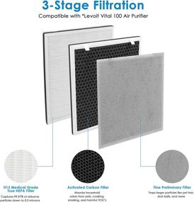 img 2 attached to 🔍 Flintar 2-Pack of Vital 100 H13 Grade True HEPA Replacement Filter, LEVOIT Air Purifier Vital 100 Compatible, Part Number Vital 100-RF