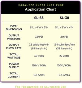 img 1 attached to 🐠 Coralife Energy Savers Sl-38 HP Super Luft Pump: Power up Your Aquarium with Superior Performance!