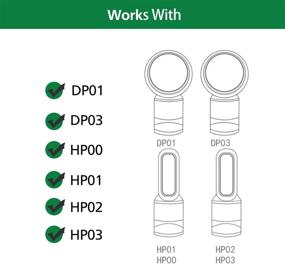 img 1 attached to 🔍 isinlive HEPA Filter Replacement for Dyson Desk Purifier, Dyson Pure Cool Link Desk DP01 DP02, Dyson Pure Hot + Cool Link HP01 HP02, Replaces Part # 968125-03