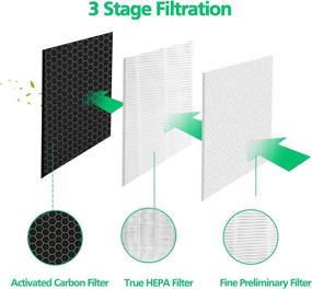 img 3 attached to 🔍 LINNIW 2 Pack H13 True HEPA Replacement Filter for MA-40 Air Purifier - High-Efficiency 3-in-1 Filters with Activated Carbon