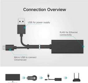 img 2 attached to Enhance Connectivity for Chromecast Ultra and Firesticks: TV xStream Ethernet Adapter (Black)