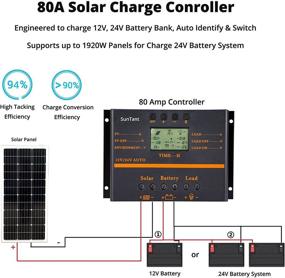 img 3 attached to 🌞 ZHCSolar 80A Solar Charge Controller - 12V 24V PWM Charger Regulator for Renewable Energy - 1920W Max - USB & Circuit Protection - Anti-Fall ABS Housing - Enhanced Heat Sink