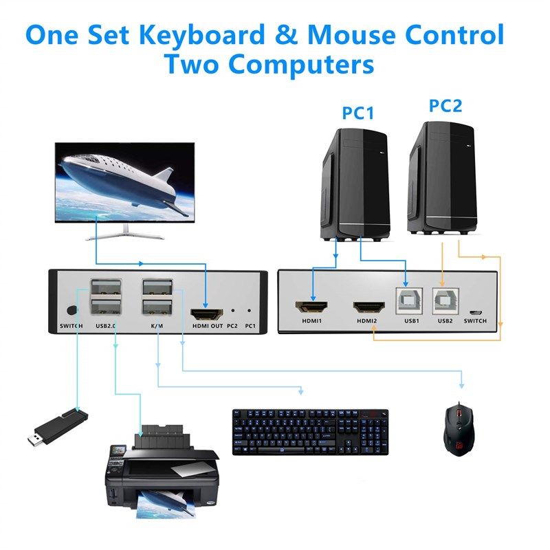 arkidyn hdmi kvm switch