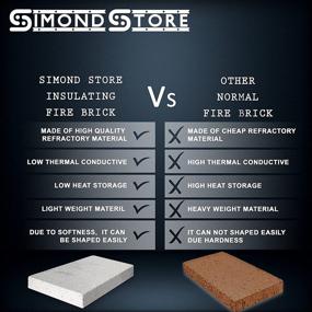 img 1 attached to 🧱 SIMOND STORE Insulating Fire Bricks, 2500F Rated 1.25"x4.5"x9" Soft IFB for Forge, Jewelry Soldering Block & Garden - Pack of 5 Bricks