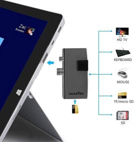 img 3 attached to 📦 VOASTEK 6-in-1 Surface Pro Hub Combo Adapter: USB 3.0 Hub with HDMI, LAN Port, Dual USB 3.0, SD/TF/Micro SD Reader - Compatible with Microsoft Surface 2017/Pro 4 | Unique Design