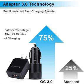 img 3 attached to ⚡️ High-Speed USB C Fast Charger Set with Quick Charge 3.0 Wall Charger, USB Car Charger, and 2 Type C Cables - Compatible with Samsung Galaxy S21/S20/Note 20/A72 5G and More