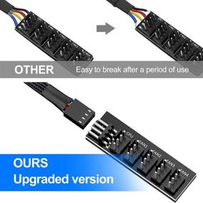 img 2 attached to 💨 Enhance PC Cooling with 5-Way CPU Fan Splitter Cable – Black Sleeved, 15.7inch Length