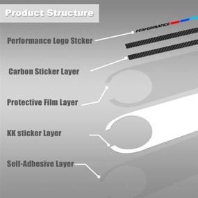 img 3 attached to Повысьте спортивный вид своего BMW X M с помощью наклеек на переднюю капот автомобиля и задний багажник из карбонового волокна KeeForthewin в сочетании с белым нижним+карбоновым волокном.