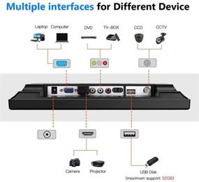 img 1 attached to 12-дюймовый ЖК-монитор безопасности CCTV с портами VGA, HDMI, AV и BNC - экран 4:3 HD для домашних/магазинных камер видеонаблюдения, приставок, ПК - разрешение 800x600 - встроенный динамик с аудиовходом/выходом.