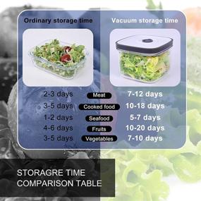 img 1 attached to KALAR Guacamole Keeper: Extend Avocado Freshness with Vacuum Sealer - Reusable Clear Storage Containers (1 PACK, 24 oz), Stackable & Airtight - Ideal Unique Christmas Gift