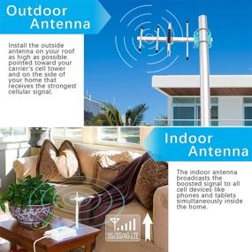 img 2 attached to 📶 Enhance Signal Strength at Home and Office with Verizon Signal Repeater: Boost 4G LTE Data Coverage up to 1,000 Sq Ft