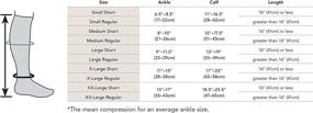 img 1 attached to 🧦 Core-Spun Knee High Compression Socks: 10-15mmHg Graduated Support for Optimal Medical Light Compression