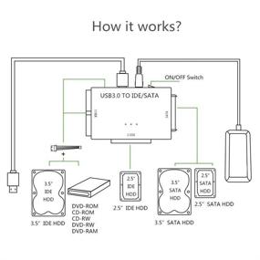 img 3 attached to 💻 USB 3.0 to SATA IDE Hard Drive Cable Adapter Converter for 2.5" 3.5" IDE External SATA HDD SSD with 12V 2A Power Adapter - Improved SEO