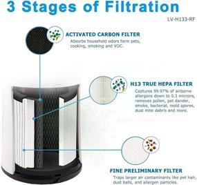 img 2 attached to Flintar LV-H133 H13 True HEPA Replacement Filter: Compatible with LEVOIT LV-H133 MetaAir Tower Air Purifier - High-Grade Filtration System (Part Number LV-H133-RF)