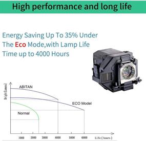 img 3 attached to 🔦 Премиум Заменяемая лампа для Epson PowerLite Home Cinema 2100/2150: ABITAN ELP-LP96 / V13H010L96 с корпусом