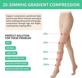 img 2 attached to 🧦 Premium Compression Pantyhose: Reliable 20-30mmHg Support Hose for Swelling, Edema & Varicose Veins