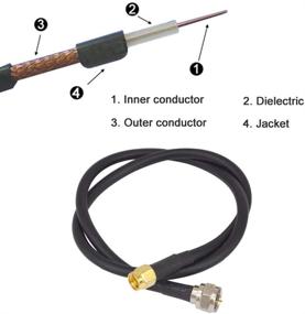 img 1 attached to 🔌 19-Inch Ultra Low Loss Coax Cable SMA Male to F-Type Male Connector with 50 Ohm Impedance - Ideal for WiFi Router, GPS Receiver, Antenna, Signal Booster Use