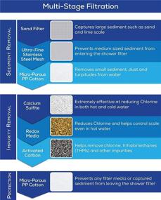 img 3 attached to 🚿 AquaBliss High Output Universal Shower Filter Cartridge - Long Lasting Multi-Stage Filter for Chlorine & Toxins in SF220 AquaHomeGroup CaptainEco Aqua Earth (SFC220)