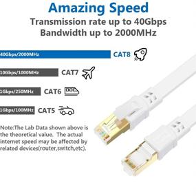 img 3 attached to Высокопроизводительный кабель Ethernet Cat 8 длиной 50 фт - Сверхбыстрая скорость 40 Гбит/с, экранированный для игровых консолей, Xbox, PS5, ПК, маршрутизатора - совместим с Cat7/Cat6a/Cat5e.