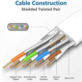 img 1 attached to Высокопроизводительный кабель Ethernet Cat 8 длиной 50 фт - Сверхбыстрая скорость 40 Гбит/с, экранированный для игровых консолей, Xbox, PS5, ПК, маршрутизатора - совместим с Cat7/Cat6a/Cat5e.