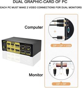 img 3 attached to 🖥️ 2 Port DisplayPort KVM Switch - Dual-Monitor - DP 1.2 USB KVM Switch - 4K @60Hz Dual View - 2.0 USB Hub - IR Switching - Control 2 Computers with DP + USB Inputs & 2 Monitors with DP Ports