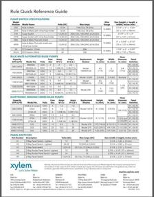 img 1 attached to Upgrade your Boating Experience with the New Rule 1000 Pump 12V (Formerly 800#20) - Enhanced Efficiency RUL 20A