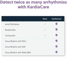 img 3 attached to 📱 AliveCor KardiaMobile - FDA-Cleared Personal EKG Device and Heart Monitor with KardiaCare (Includes 1 Year Access) - Detect AFib, PVCs, and More from Home - 7 Detections