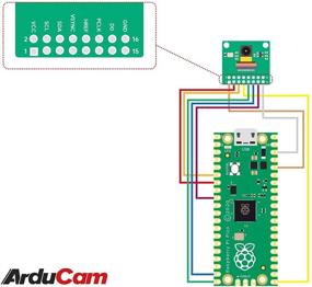 img 3 attached to Tiny Machine Learning Person Detection Bundle for Raspberry Pi Pico by UCTRONICS