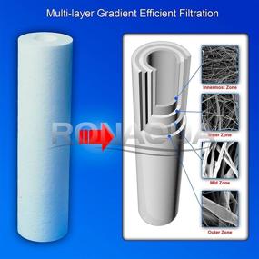 img 2 attached to Sediment Cartridge Ronaqua Filtration Polypropylene Kitchen & Bath Fixtures for Water Filtration & Softeners