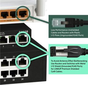 img 1 attached to LINKUP – [40Gbps Certified] Кабель Ethernet Cat8 с двойной экранировкой┃2000 МГц (2 ГГц) Cat8