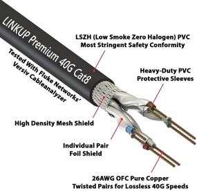 img 3 attached to LINKUP – [40Gbps Certified] Кабель Ethernet Cat8 с двойной экранировкой┃2000 МГц (2 ГГц) Cat8