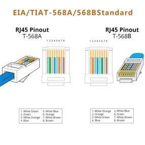 img 1 attached to 💻 High-Speed Ethernet Connectivity: RJ45 CAT5 CAT5E Connectors for Seamless Networking