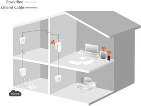 img 1 attached to 🏠 Tenda AV1000 Powerline Wi-Fi Extender Kit with 2 Gigabit Ethernet Ports - Home Plug AV2/Powerline 1000Mbps+WiFi 300Mbps (Ph5), White