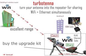 img 3 attached to 📶 High Power USB-Yagi Plug and Play Directional WiFi Antenna 802.11n 2200mW - Boost Your WiFi Signal with Superior Range and Speed