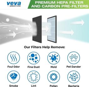 img 2 attached to 🔄 VEVA Premium HEPA Replacement Filter with 4 Activated Carbon Pre Filters - Compatible with AC4300/AC4800/AC4900/AC4825 Air Purifier and FLT4825 Filter B