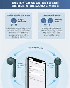 img 3 attached to 🎧 Lasuney Водонепроницаемые беспроводные Bluetooth наушники IPX7: наушники с истинно беспроводным подключением и 30 часами проигрывания, микрофоном и чехлом для зарядки - идеально подходят для iPhone, Android и спорта - Зеленые