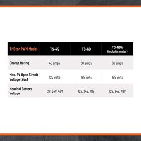 img 2 attached to 🌞 Morningstar TriStar TS-60M: Industry's Best 60A PWM Solar Charge Controller for 12V/24V/48V Batteries with Unbeatable Reliability and Advanced Diagnostics