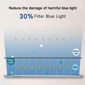 img 4 attached to 👀 PERFECTSIGHT Anti Glare Screen Protector for iPad Air 3 2019 & iPad Pro 10.5 - Blue Light Filter, Anti Eye Strain, Better Sleep Work, Anti Fingerprint - 9H Tempered Glass