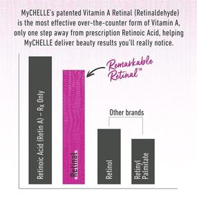 img 2 attached to 🌸 MyChelle Dermaceuticals Remarkable Retinal Night Cream (1 Fl Oz) - Vitamin A Moisturizer to Hydrate, Smooth Fine Lines and Wrinkles