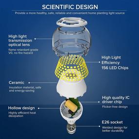 img 3 attached to SANSI Non-Dimmable Equivalent Omni-Directional Floodlight – Enhanced SEO