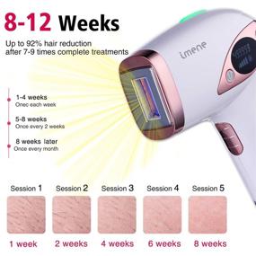 img 3 attached to 💁 Laser Hair Removal Device by IMENE 500,000 Flashes IPL with Upgrade Ice Compress - Safe & Comfortable Hair Remover for Women & Men, Home Use Bikini line, Legs, Arms, Armpits