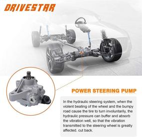 img 2 attached to 🔧 DRIVESTAR 21-5419 Power Steering Pump: Fits Acura RSX, TSX, Honda Accord, CR-V, Element - OE-Quality New Pump