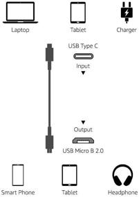 img 1 attached to 🔌 USB C Micro B Industrial Electrical Cable by AmazonBasics - USB IF Certified